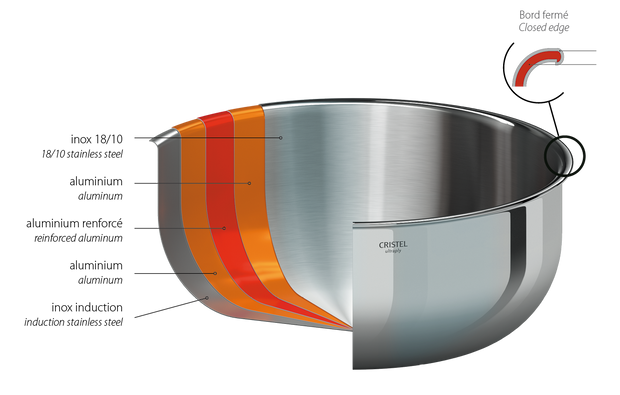Castel'Pro® Fixed handle 0.9 Qt Saucepan Cooking Set